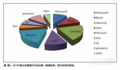 安防行業產品管理的核心 市場調研驅動下的定位、規劃與反饋