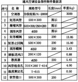某化工廠內新建辦公試驗樓集中空調通風系統安裝工程,編列出該工程的分部分項工程量清單項目